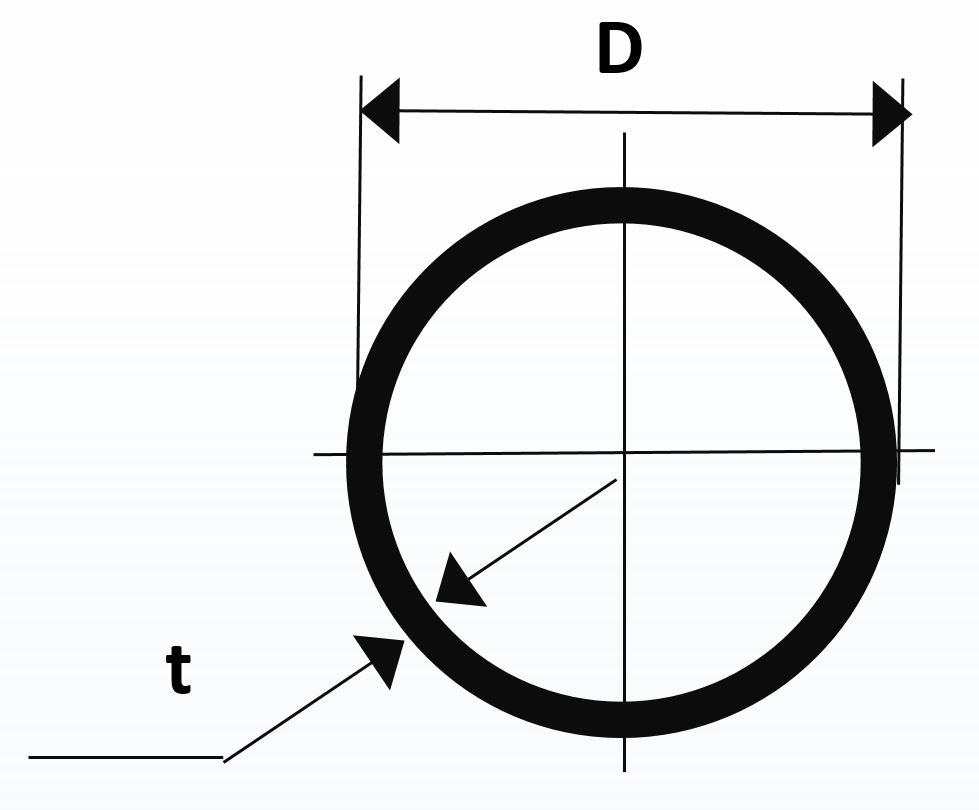 Rury — profil przekroju okrągłego